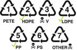 plasticcne flase1